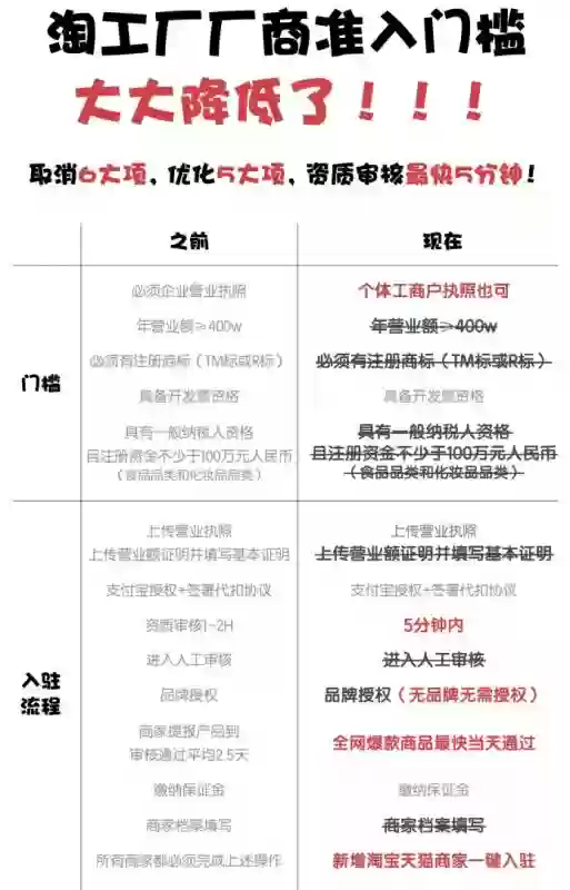 拼多多商家版到底怎么样？商家的盈利秘诀是什么？