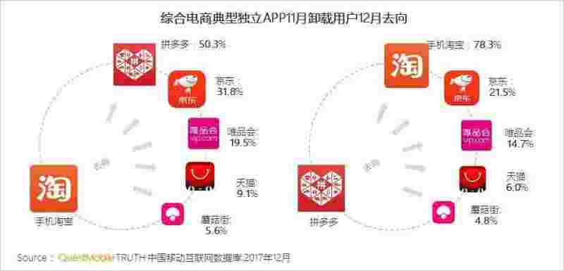 拼多多商家版到底怎么样？商家的盈利秘诀是什么？